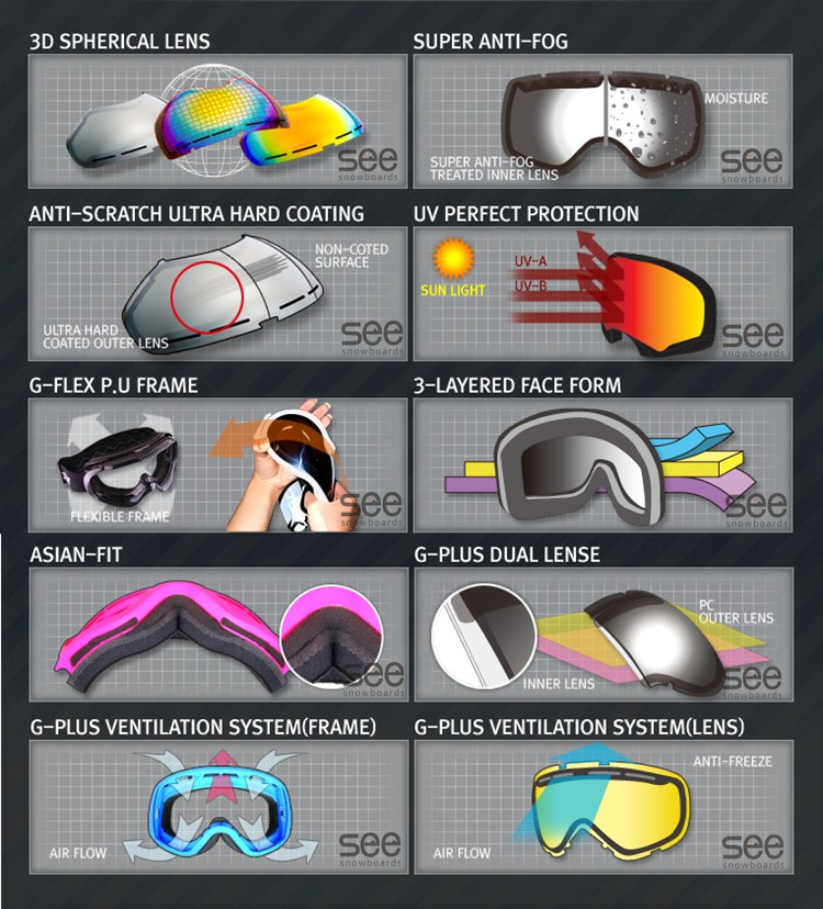 Бескаркасная сноубордическая маска (очки) с двухслойными поликарбонатовыми сферическими линзами  качественные солнцезащитные очки для сноуборда или маска для сноуборда